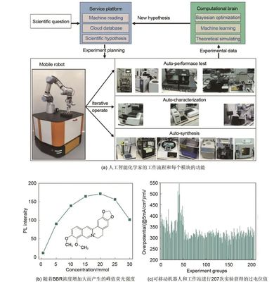 大語言模型在儲能研究中的應(yīng)用——清華大學(xué)張強(qiáng)教授團(tuán)隊(duì)研究進(jìn)展